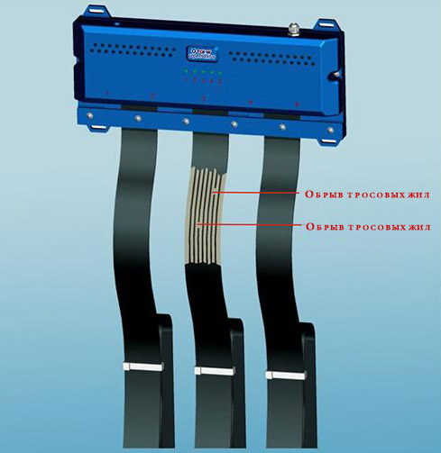 Контрольно-измерительное диагностическое устройство обнаружения обрыва жил тягового ремня лифта